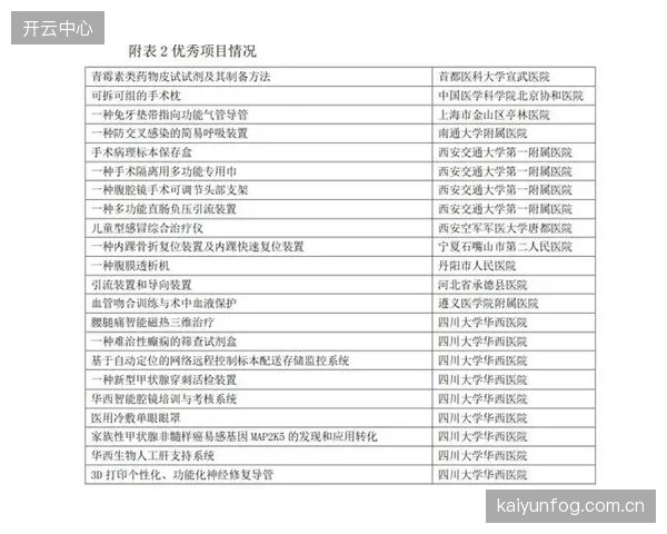山东高速休赛期率先启动阵容优化，精准清理冗余合同。