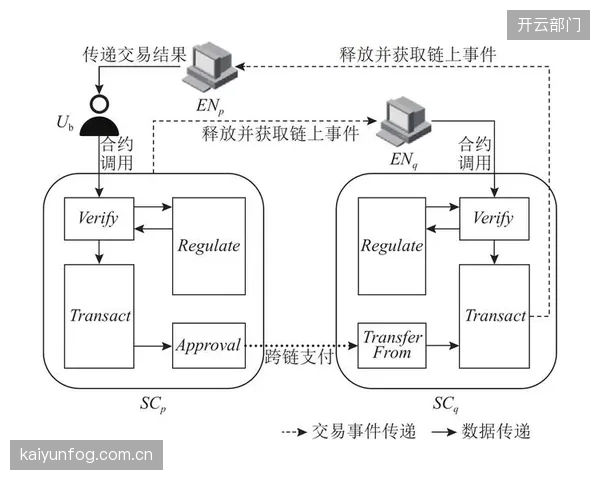 智能合约的介入，意味着体育产业的核心利益分配规则正从“模糊协商”转向“代码即法律